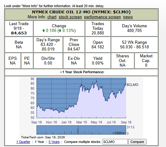 BubleQe's tweet photo. WTI #Oil strip prices.

✔️12 months:  $84.65 USD / $119 CAD
✔️24 months:  $78 USD / $110 CAD

For near term pricing:

Oct Contract = $102.41 USD.
Nov Contract = $97 USD.

These are excellent prices for (CAD) producers &amp; very 'hedge-into-able' if elected.

#OilSands #Condensate https://t.co/0wd9OpoSB6