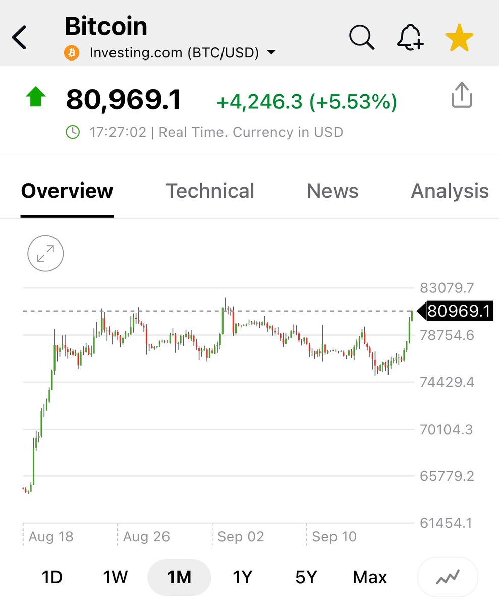 pattie_jabbaz's tweet photo. Mercado bajan y lo único q sube y tiene el POTENCIAL TÉCNICO para hacerlo son las #Criptomonedas , como #BITX y #COIN https://t.co/6ljsUuAZZ4