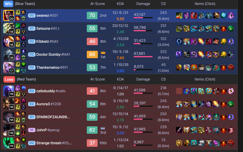 swavezlol's tweet photo. >waited 10 mins to q randomly
>next lobby singed banned KEK
>blitz mid first pick instalock
>pretty sure enemy had champ select tool cuz why else randomly ban singed

i just wanna know why lobby isnt terminated when this guy locks in blitz mid, is it viable according to riot? https://t.co/A8owhUx5xp