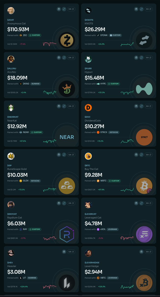 Rei00zk's tweet photo. you buy $STONK and it satirizes everything

you buy $KNOTS because it generates STONK 

you buy $ZCAT because it's a meme that earns you $ZEC at an insane rate

you buy $PURR and it gives you $HYPE that runs like crazy

you buy $NEARKAT and it gives you back NEAR which i believe will run hard

and we still have $RAYCAT , buy the cat, GP, wifout , monerohan , STONK10 and many more asymmetric bets coming

we are talking about an insane situation

Stonklana