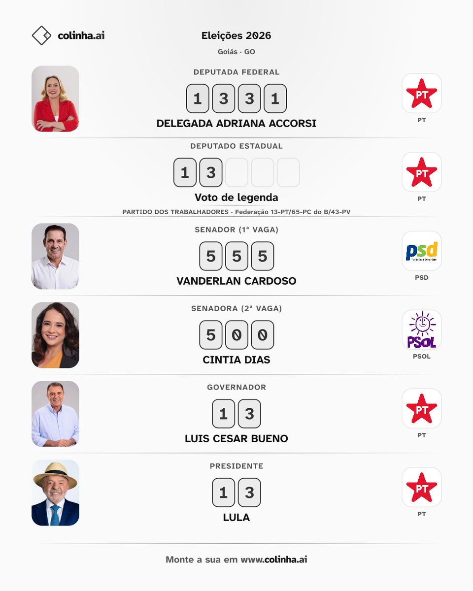 ArturZharko's tweet photo. vai ser alguma combinação dessas 3 variantes, de obrigatório só o vanderlan (voto útil) e lula https://t.co/CSnIrcjQX7
