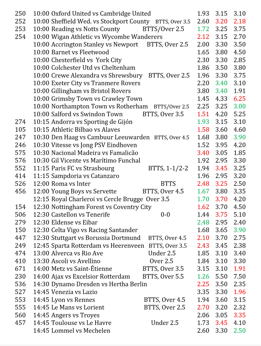 SoccerScientis's tweet photo. 𝐒𝐚𝐭𝐮𝐫𝐝𝐚𝐲 & 𝐄𝐚𝐫𝐥𝐲 𝐒𝐮𝐧𝐝𝐚𝐲 𝐅𝐨𝐨𝐭𝐛𝐚𝐥𝐥 𝐅𝐢𝐱𝐭𝐮𝐫𝐞𝐬 𝐏𝐫𝐞𝐝𝐢𝐜𝐭𝐢𝐨𝐧𝐬.
⚽️

Probability Key:  
Red highlight: 70–80% chance. Green: 90%. Percentages reflect my proprietary statistical model, not bookmakers’ odds. All highlighted selections are expected to land; the colors simply communicate the level of confidence.