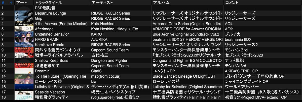 zionzionP's tweet photo. #VGMoons ご来場いただきありがとうございました!
1番手、DJ ジオンジオンでした!
自分の世代にとって思い出深いPSPゲームをたくさんやらせていただきました
TGS後に浴びるゲーム音楽、やっぱ最高にしみる~~~!
ありがとうございました!! https://t.co/fbmvj4QuCF