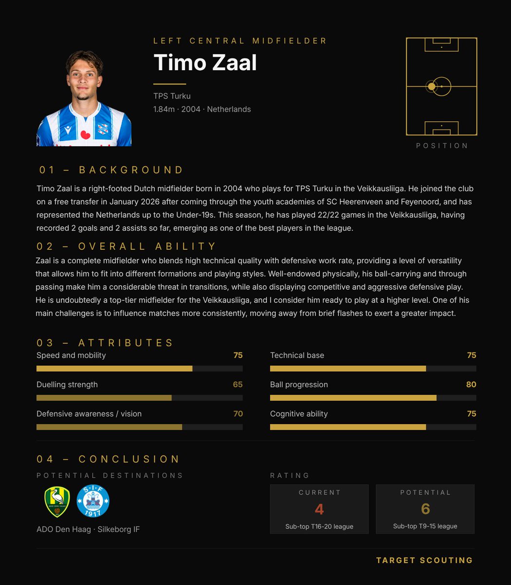 TargetScouting_'s tweet photo. 🇳🇱 Timo Zaal (CM, ‘04) — TPS

Timo Zaal is an all-around talent in midfield, according to @fabiannsk.

Read more below👇 https://t.co/SHkyh23Teb
