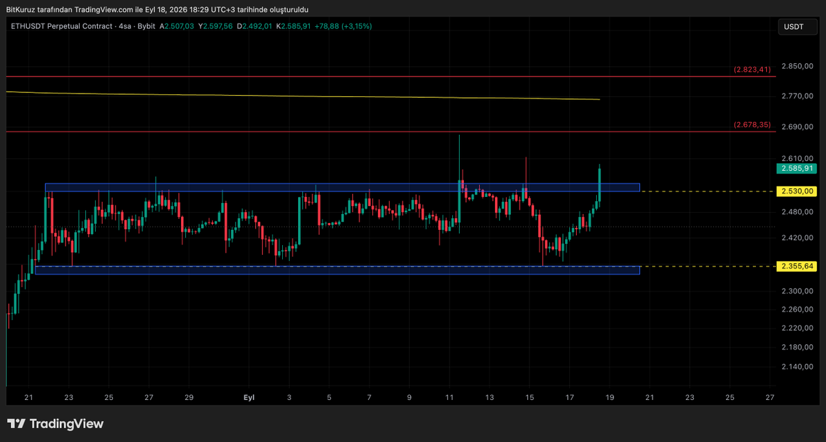 BitKuruzTrade's tweet photo. #BTCUSDT - #ETHUSDT 

Telegram grubumda verdiğim işlemlerin sonucu 👇

Yine çok güzel bir bölgeden giriş yaptık. 🎯

Üst ana bölgelerden hedge short denemelerine devam edeceğim. Planımız doğrultusunda ilerliyoruz.

Takipte kalın. Anlık işlemleri ve güncel trade planlarını takip etmek isteyenler, profilimdeki Telegram kanalından iletişime geçebilir. 🚀

#bitcoin #btc #eth