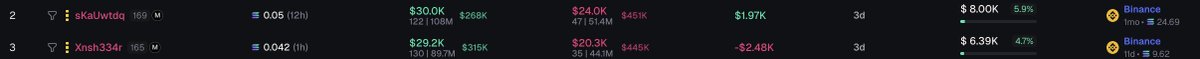 DoggoOnSol1's tweet photo. Doing so much work just to get destroyed by two wallets...

solana:FgJReZeYfmKZeWrCaGYL8gLnUixwBhjdHuRknC6ypump  is dissapointed.... https://t.co/dZp0usXU9f
