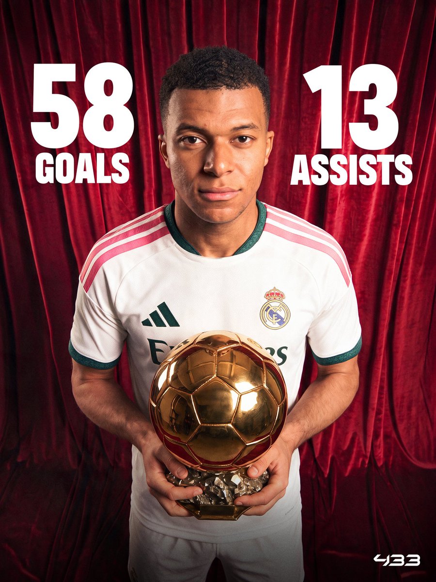 giraltpablo's tweet photo. Más participaciones en gol en la última temporada de los nominados al BdO:

8️⃣5️⃣ Lionel Messi (53 goles, 32 asistencias) 🇦🇷
8️⃣1️⃣ Harry Kane (73 goles, 8 asistencias) 🏴󠁧󠁢󠁥󠁮󠁧󠁿
7️⃣1️⃣ Kylian Mbappé (58 goles, 13 asistencias) 🇫🇷
7️⃣0️⃣ Erling Haaland (58 goles, 12 asistencias) 🇳🇴

Qué locura. https://t.co/wvz1Xj9nVL