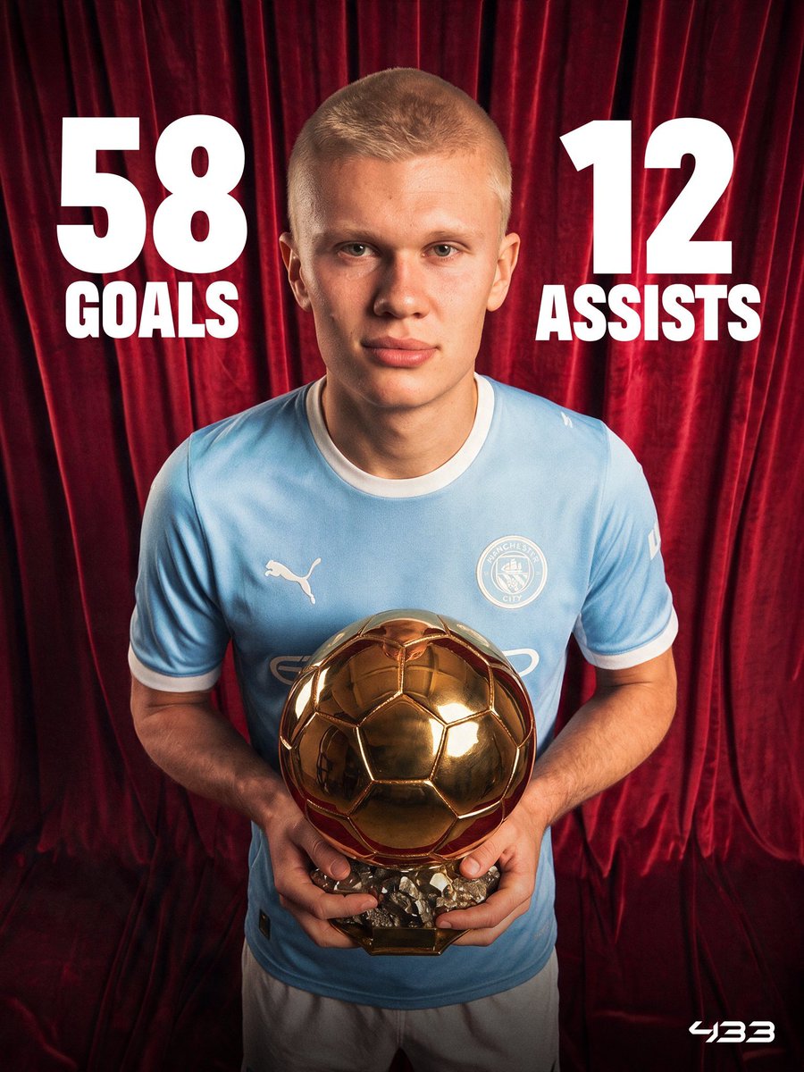 giraltpablo's tweet photo. Más participaciones en gol en la última temporada de los nominados al BdO:

8️⃣5️⃣ Lionel Messi (53 goles, 32 asistencias) 🇦🇷
8️⃣1️⃣ Harry Kane (73 goles, 8 asistencias) 🏴󠁧󠁢󠁥󠁮󠁧󠁿
7️⃣1️⃣ Kylian Mbappé (58 goles, 13 asistencias) 🇫🇷
7️⃣0️⃣ Erling Haaland (58 goles, 12 asistencias) 🇳🇴

Qué locura. https://t.co/wvz1Xj9nVL