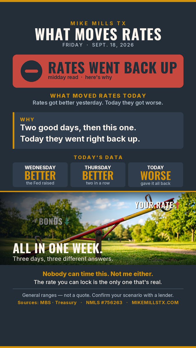 mikemillstx's tweet photo. Three days this week, three different answers.

Wednesday: rates better. Thursday: better again. Today: gave it all back. The 10-year is back over 5%.

I posted the good days, so here's this one.

Waiting for a better rate isn't patience. It's a guess. https://t.co/IXwpXXerSV