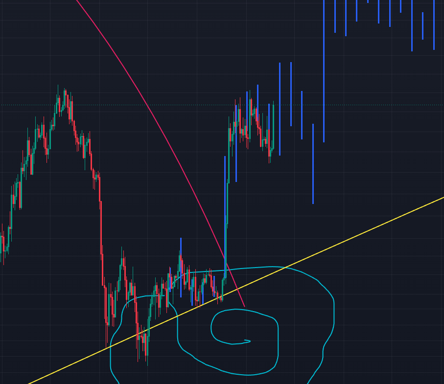 propaganda_ceo's tweet photo. Nothing special, just $BTC still copying its previous bull cycle perfectly. It has to break out someday... https://t.co/QBxX0OXEzn