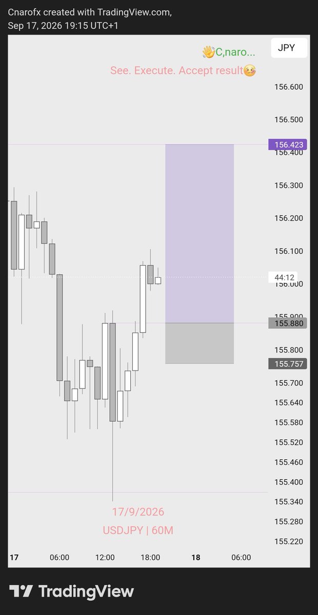 Cnaro01's tweet photo. #usdjpy 

.... did well🤭 https://t.co/jjgRV4o29K