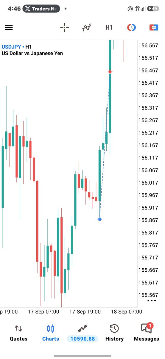 Cnaro01's tweet photo. #usdjpy 

.... did well🤭 https://t.co/jjgRV4o29K