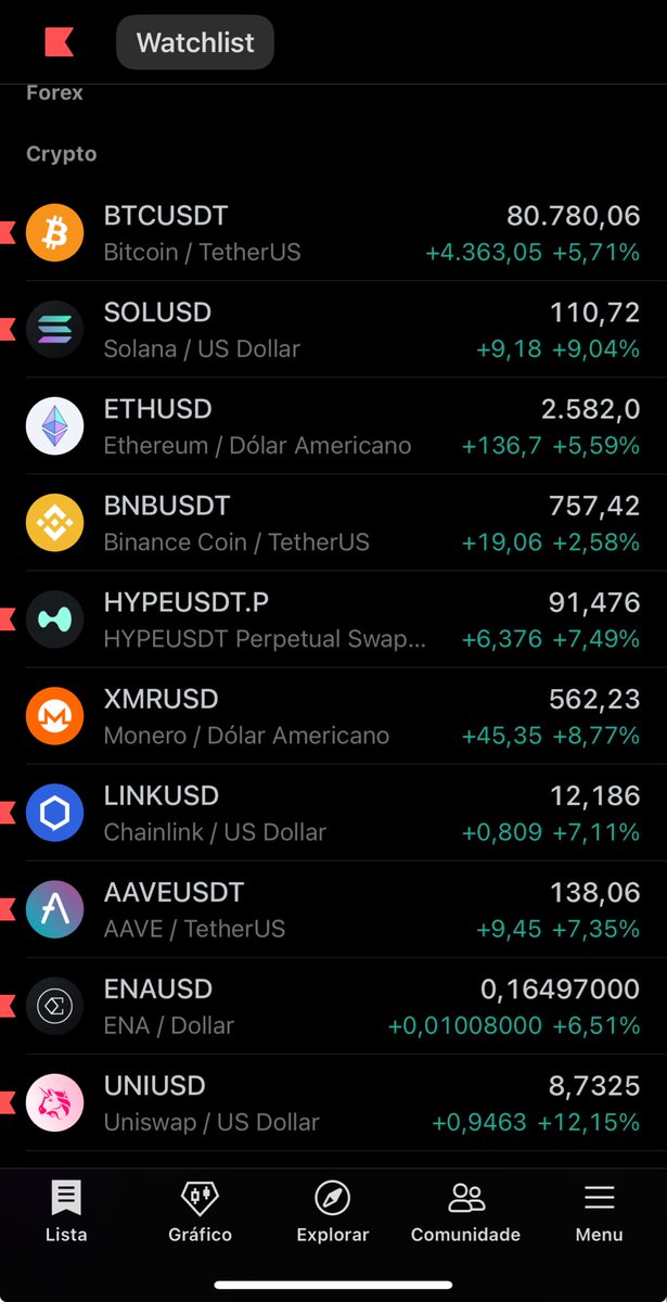 Andrade0C's tweet photo. Bem vindos ao mercado cripto, num dia é  medo extremo, no outro, euforia total.

Impróprio para cardíacos 🫀 https://t.co/ITbz4Pqu0C