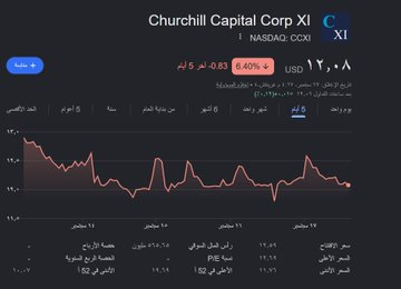 FutrueGlimpsse's tweet photo. للمعلومية شركة الروبوتات متوقع أن تدرج في الأسهم ⬇️

شركة 
$CCXI
 هي شركة SPAC (سباكس) بشرح لك وش دخلها في شركة الروبتات بس قبلها لازم تعرف وش يعني سباكس ؟

تعني شركة استحواذ ذات أغراض خاصة...ماعندها مشروع قائم، طرحت في السوق بهدف جمع فلوس من المستثمرين والبحث عن شركة ناجحة غير https://t.co/ZpBwtOelRR