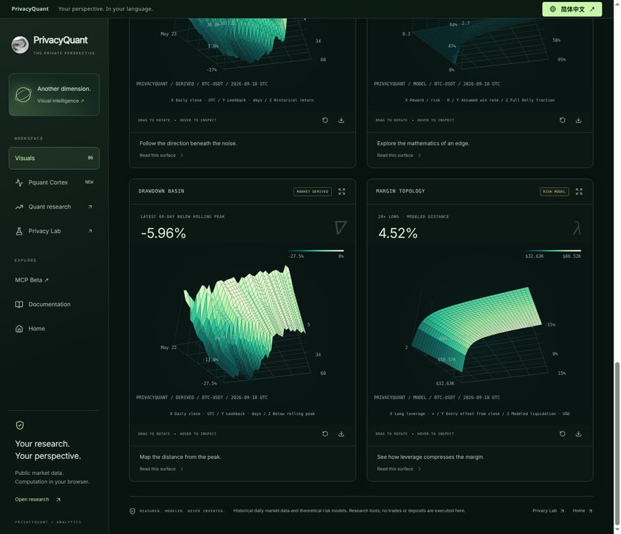 QuantPrivacy's tweet photo. Tech update

We changed something that sounds obvious but is usually ignored: the terminal makes a hard distinction between what happened and what a model imagines could happen.

Historical volatility, return, and drawdown are labeled market-derived.

Probability, Kelly, and margin views are labeled risk models, with the assumptions spelled out.

No forecast dressed up as data. No model passed off as a fact.

That separation matters when people are making decisions from a screen. @RobinhoodApp