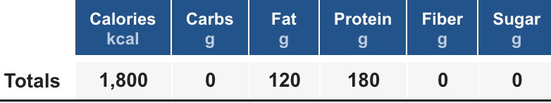 mmdotking's tweet photo. @BiggestComeback @Jump_Rope_Dad oof, 30/day is a solid day, but dang 40+, hard to do.
30 and 40 macros https://t.co/uBEeS4ny6w