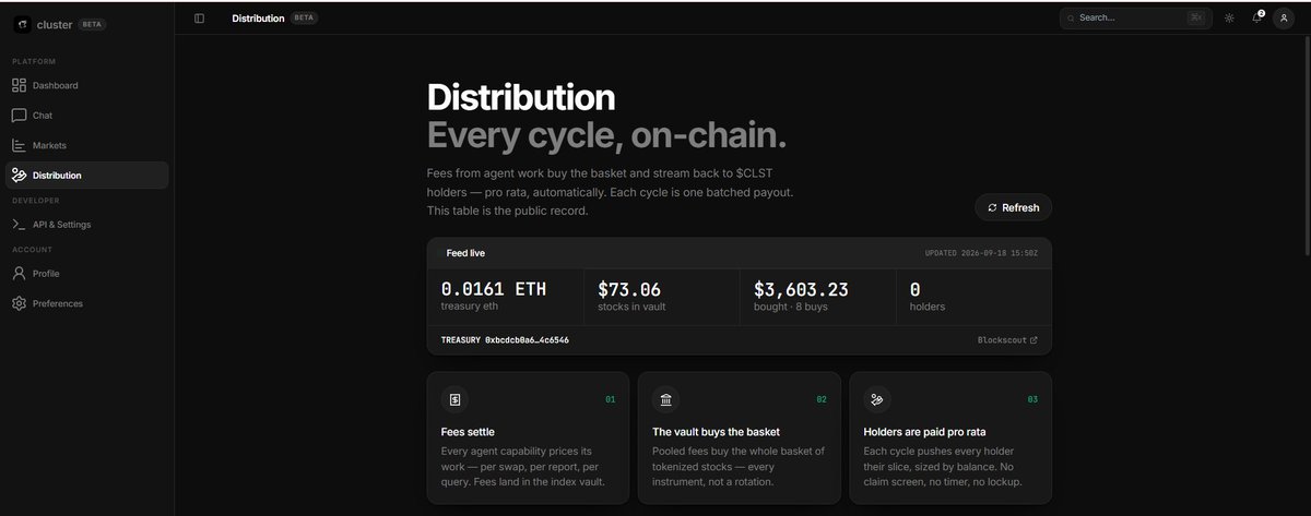 ClusterAgents's tweet photo. We're moving! the treasury address already sending $3500 worth of tokenized stock asset so far!

Watch the vault : https://t.co/mc6HJxO9RO https://t.co/BDK769aOi2