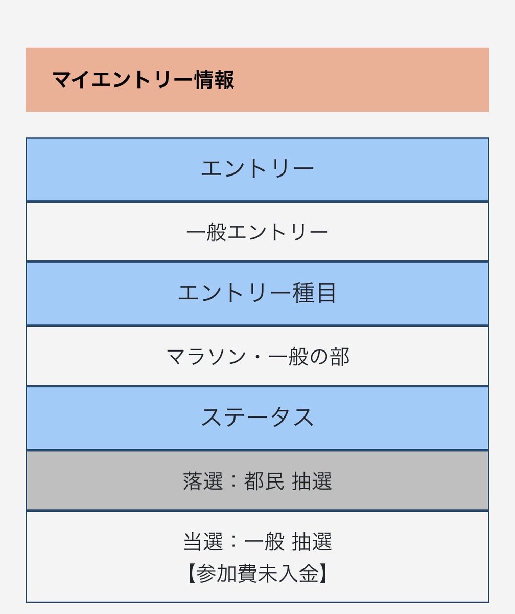 yasuking28's tweet photo. @kagecy3 もうしゃけない「当選」しちゃった！ https://t.co/dwLZM5AgU0