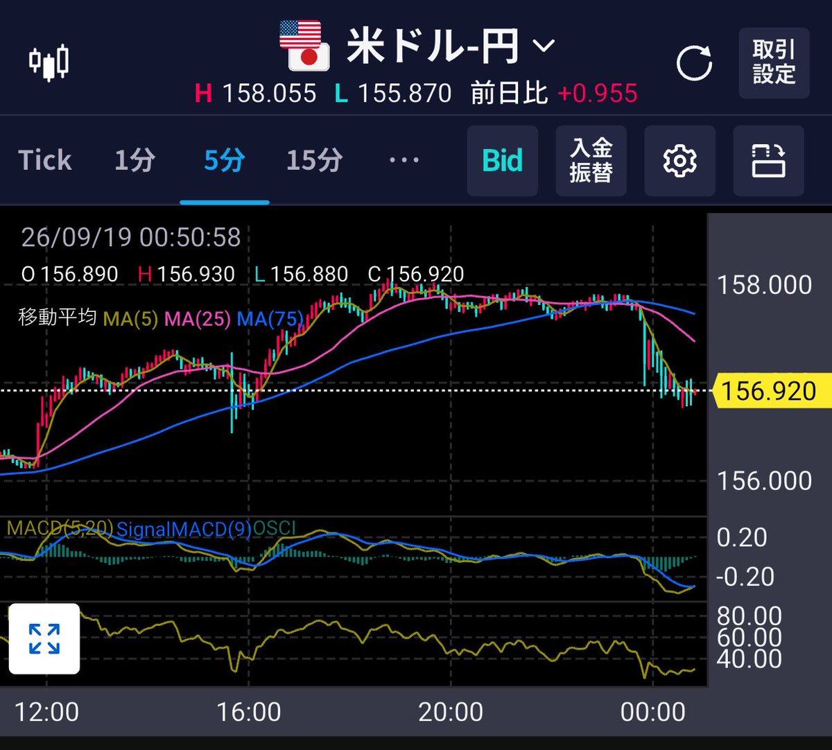 7L72t's tweet photo. 日銀会合で疲れ切ったトレーダーの寝込みを日銀が襲う！！ https://t.co/r6nRKr96WY