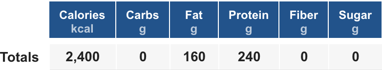 mmdotking's tweet photo. @BiggestComeback @Jump_Rope_Dad oof, 30/day is a solid day, but dang 40+, hard to do.
30 and 40 macros https://t.co/uBEeS4ny6w