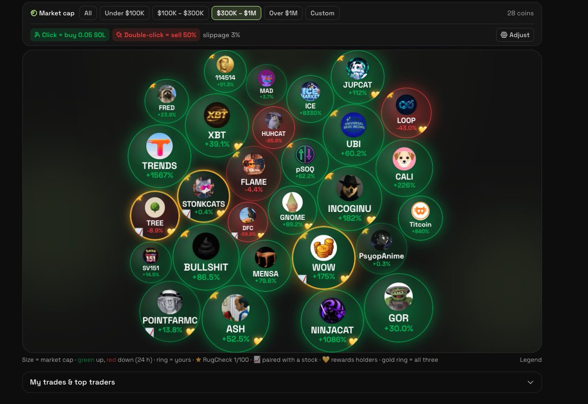 mintspellfun's tweet photo. Do you know you are labeled as golden ring tokens? @stonkcatsnft @treeonsf @WoWGoldChain 

Trade on https://t.co/H0OEV4shto 🚀👀 https://t.co/SsXbdiQTWS