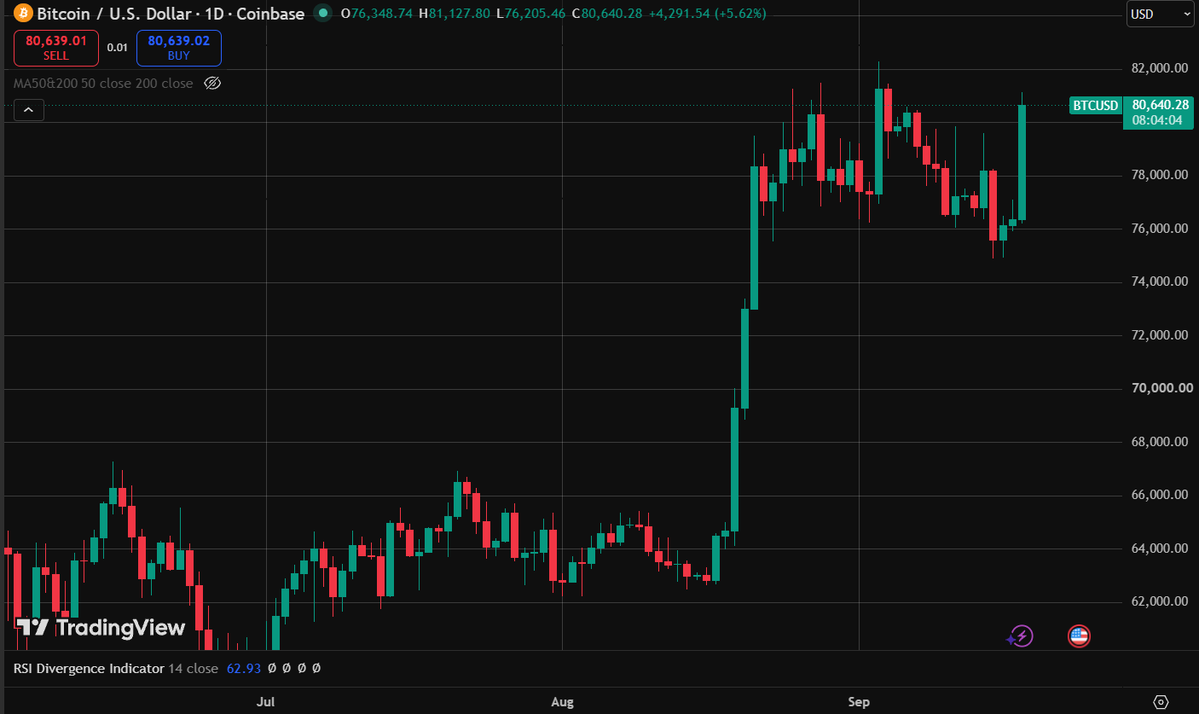 hi_disruptivas's tweet photo. 🇺🇸 Federal Reserve projeta para elevar as taxas de juros em 25 pontos-base novamente no próximo mês.

Europa na eminência da uma nova guerra.

Petróleo físico nas alturas.

E o BTC 🫣 https://t.co/hY4MyrWHHY