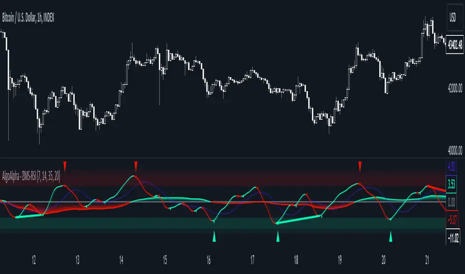 Real_AlgoAlpha's tweet photo. 𝗙𝗥𝗘𝗘 𝗧𝗥𝗔𝗗𝗜𝗡𝗚𝗩𝗜𝗘𝗪 𝗧𝗢𝗢𝗟 𝗙𝗢𝗥 𝗘𝗧𝗛
Multi-Spectral RSI Deviations

🌌 Multi-Spectral RSI Deviations by AlgoAlpha - Dive into Market Dynamics!

1.7k+ TradingView boosts. Open it free:
https://t.co/phOp7BO0pS https://t.co/jTRfQhWmaE