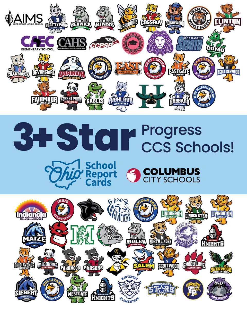ColsCitySchools's tweet photo. CCS is showing progress! Congratulations to #OurCCS schools for earning three stars or higher in Progress on the Ohio School Report Cards! ⭐⬆️ #LeadersGrownHere https://t.co/pgMBVLnRoE