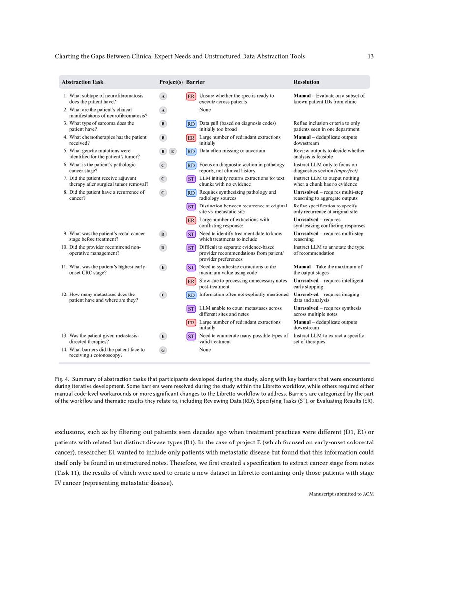 DijkstraLiu's tweet photo. Paper I’m reading today — September 18, 2026

If clinicians know where and how to find a concept in a patient note, why is it still so difficult to make an LLM do the same?

In this arXiv paper, Venkatesh Sivaraman et al. study that gap through Libretto, an interactive LLM-based clinical data abstraction system co-designed with seven cancer research teams. The authors evaluate whether the system helps researchers answer real-world questions from patient records—without assuming deep AI expertise. Their findings suggest that clinical intuition does not automatically translate into effective LLM workflows: across 12 of 14 tasks, teams encountered barriers involving contextual judgments about note reliability, steering “vibe-coded” prompts, and inflexible evaluation strategies.

The workflow combines:
• Clinical researchers’ domain knowledge
• Unstructured patient notes
• An interactive LLM-based abstraction system, Libretto
• Annotation, prompting, and evaluation for research questions

What I find most interesting... is the distinction between knowing where to look and being able to operationalize that knowledge with current AI tools. The challenge is not simply extracting more text or writing better prompts. It is designing systems that respect how clinical researchers judge context, ambiguity, and evidence while making those judgments usable in an information-extraction workflow.

This points toward an important direction for AI x Medicine: tools should be built around clinical research practices, not just adapted from generic LLM interfaces. The open problems here seem substantial, but studying them with real users and real abstraction tasks is a useful step toward more reliable and usable systems.

Reading note / paper promotion—not my work.

Citation: Venkatesh Sivaraman et al., “I Know Where to Look,” But Does the LLM? Charting the Gaps Between Clinical Expert Needs and Unstructured Data Abstraction Tools, arXiv:2609.19318v1. https://t.co/IUV95TYnMD

Not medical advice.

Figures from Venkatesh Sivaraman et al.: Figure page 13. Original images/PDF page screenshots. https://t.co/DSBbw5ATwU