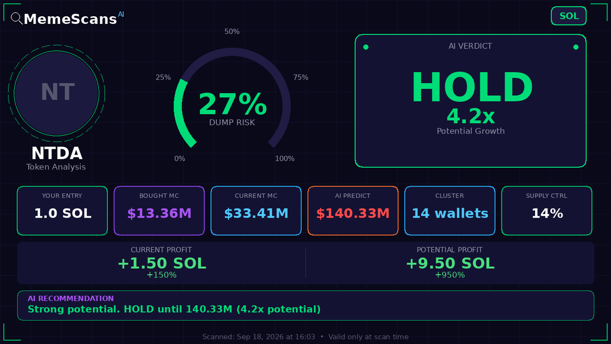 Fausraye_Base's tweet photo. $NTDA -  CA: HSN22qbuoE9j5Lc7Wp5DZBp1e5K3g6NQc7hV9V65pump 
 View full analysis 🔗 https://t.co/yOoOfyiqYW 
 
 Check No. 433680 https://t.co/mA8uwF9TV8