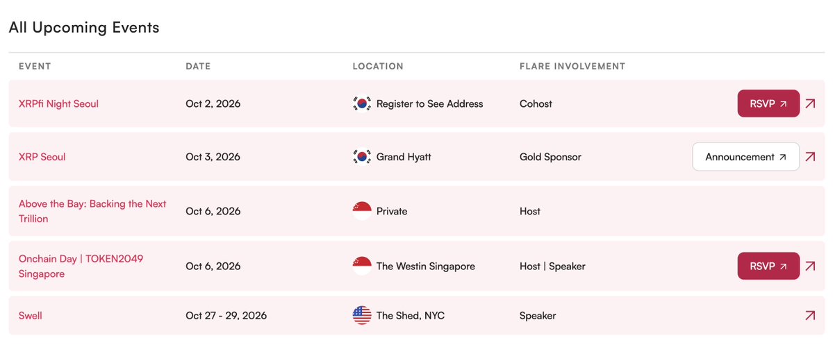 FlareNetworks's tweet photo. ☀️@XRPSEOUL. @token2049 Singapore. @RippleSwell  New York.

If you're coming, we should be in the same room.

The list is here → https://t.co/MujqR7MW6R https://t.co/0ncDlkinad