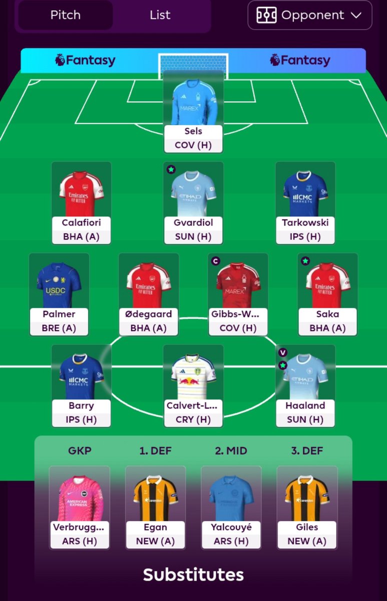 Bang_Denz04's tweet photo. GW 5 Draf Final
FH active
Capten ๐ฉ๐ช Gibbs
Target poin ๐ฏ 75
#FPL #FPLComunity #GW5 https://t.co/dkGxuLdunW