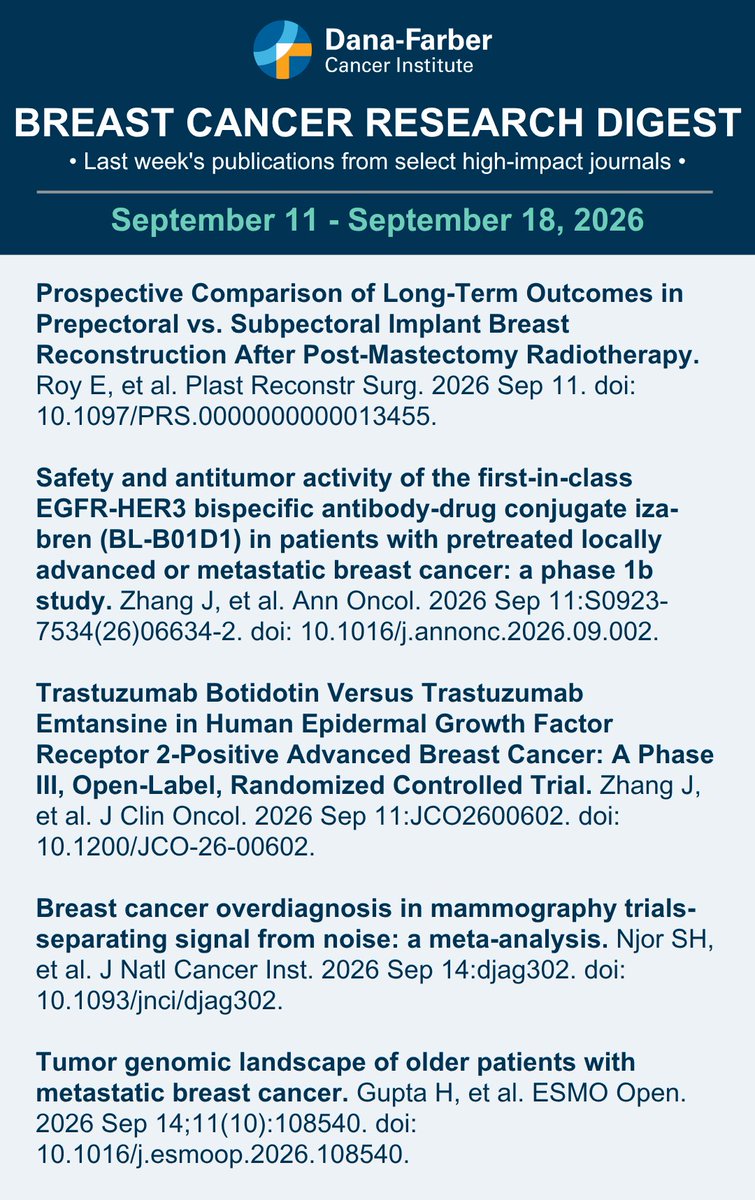 DFCI_BreastOnc's tweet photo. Here’s the #BreastCancer Research Digest-a summary of last week’s publications from select high-impact journals (September 11th - September 18th, 2026). #ClinicalResearch #CancerTreatment #BCSM #BreastCancerResearch #BreastCancer https://t.co/IU4lz5CjAM