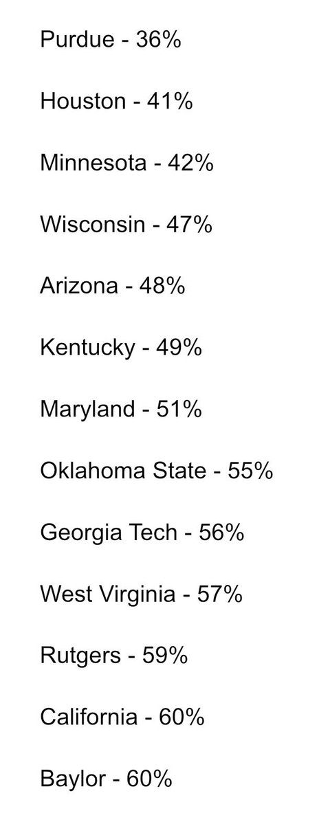AdamSchefterCFB's tweet photo. Here are the Power 4 Hot Seats heading into Week 8 https://t.co/pr14DG9Kni