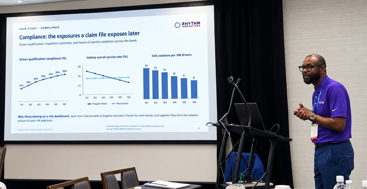 rhythm_risk's tweet photo. 💡A key takeaway from #NETS2026: Fleet safety data is everywhere but too often, it’s disconnected.
SaferFleet™ by Rhythm Innovations connects the signals, helping fleets see risk earlier &amp; act sooner.
Connected data. Greater visibility. Safer outcomes. 👉 https://t.co/8u4aA8bDoZ https://t.co/SeabmmECCe