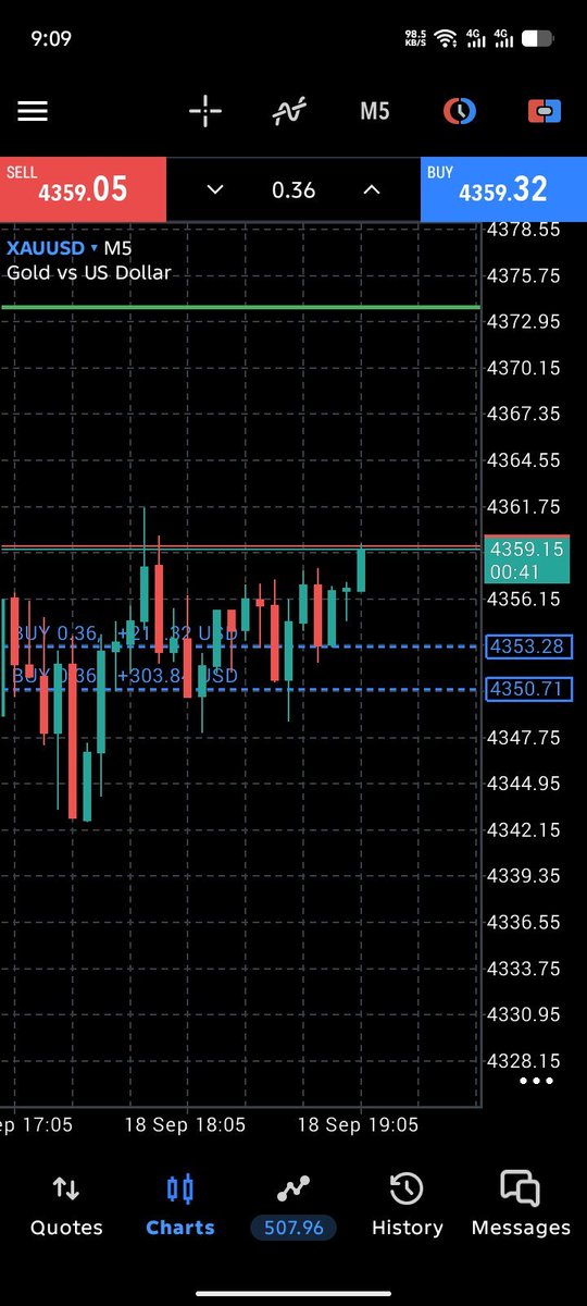 TomJarry964217's tweet photo. Check my today Gold analysis 
Account management Result
#XAUUSD https://t.co/YOQ2wATsKF