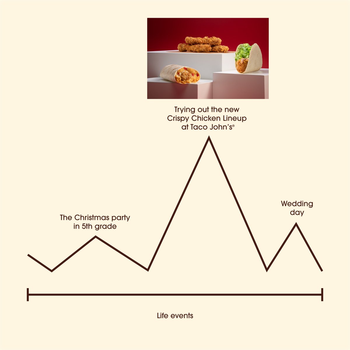 tacojohns's tweet photo. It doesn't get better than this. https://t.co/22Ra7ITPvc