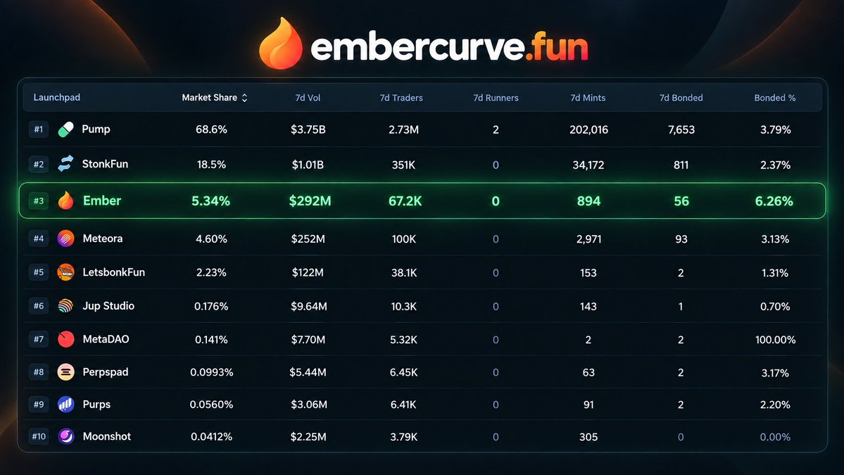 ember_season tweet picture
