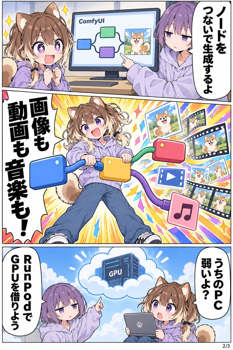 yoya4848's tweet photo. 本日、新刊発売しました！
（朝起きれないので夜のうちに告知）

『生成AI時代のComfyUI超入門』

画像／動画生成AIを使っていて、こんな不満はありませんか？

・毎月のクレジットが尽きて、納得の1枚まで回しきれない
・「この表現は出せません」と断られる
・生成した画像／動画に、消せない電子透かしが入るサービスもある

ComfyUIは、自分のPCの中で画像／動画生成するための無料ツールです。公開されているAIモデルをダウンロードして、処理の流れ（ワークフロー）をノードでつなぐと、画像も動画も、枚数を気にせず作れるようになります。かかるのは電気代だけです。

「うちの低性能PCじゃ動かないんじゃない？」と思われるかもしれません。
そんな方のために、RunPodという格安でGPUをレンタルできるクラウドサービスを使う方法も書きました。
1時間あたり118円ほどで高性能な仮想PCをレンタルしてComfyUIを使うことができます。

本書を読めば以下のことがわかるように！

・環境構築（Windows／Mac／RunPod）を画面つきで
・ノードのつなぎ方と、画像が作られる仕組み
・顔や手の描き直し、ポーズ指定、画風の参照
・自分の絵柄とキャラクターを覚えさせて、同じ姿で何枚でも出す（LoRA）
・作った画像を動かして、5秒の動画にする

全10章、画面と作例は314点。読み終わるころには、好きな画像を生成し、自分のキャラクターを動かせるようになります。

通常1,480円のところ、9/19〜21の3日間は99円。Kindle Unlimitedなら読み放題です。

リンクと読者特典はリプ欄に👇️