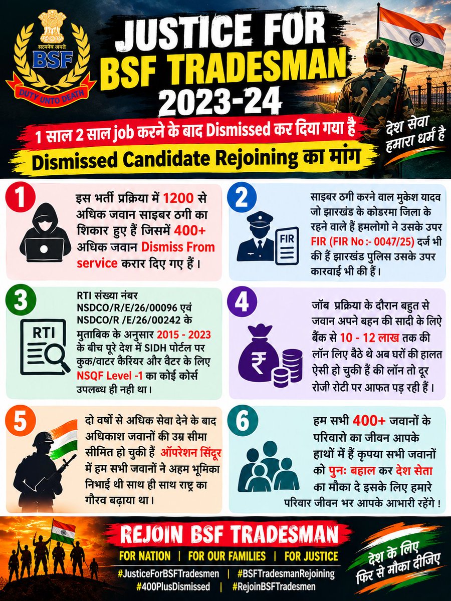 BSFTradesm3fy1's tweet photo. #justiceForBSFTradesmen
@PMOIndia
@HMOIndia
@BSF_help @BSF_India
1–2 साल देश सेवा के बाद बर्खास्त 400+ BSF Tradesmen को न्याय मिले—RE-JOINING का मौका दिया जाए। https://t.co/8l71z1vVIK