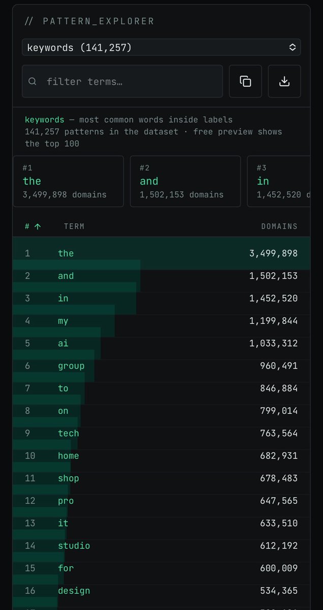 DatabaseDomains tweet picture