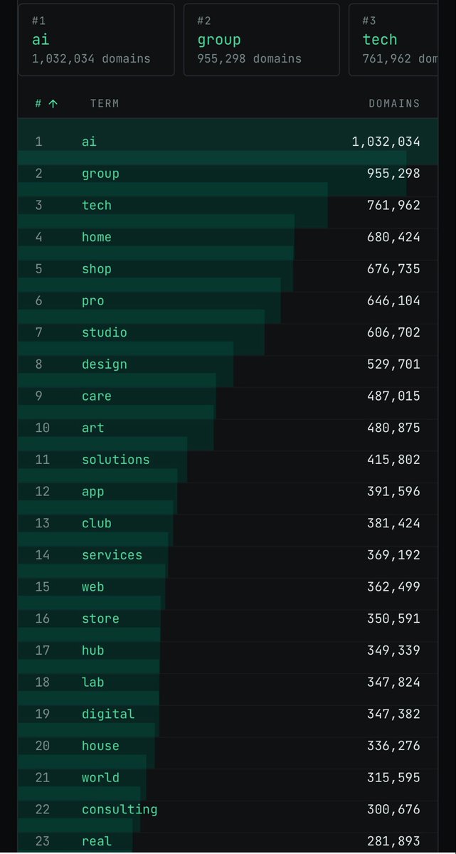 DatabaseDomains tweet picture