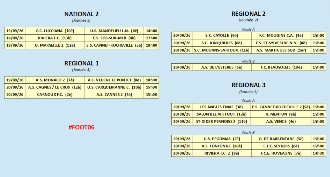 Marc_Aluni's tweet photo. Le programme "foot amateur 06" du week-end (du N2 au R3) 👇
#N2 #R1 #R2 #R3 #ESCR #CannetRocheville #RivieraFC #Mandelieu #USMLN #ASCC #Cagnes #ASMonaco #ASCannes #Cannes #Menton #Mougins #ESSNN #Vence #Pegomas #Antibes #Beausoleil #MouansSartoux #Nice06 #OGCNice #Foot06 https://t.co/odG9Ajlklb