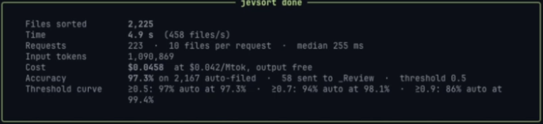 Sort files by their contents