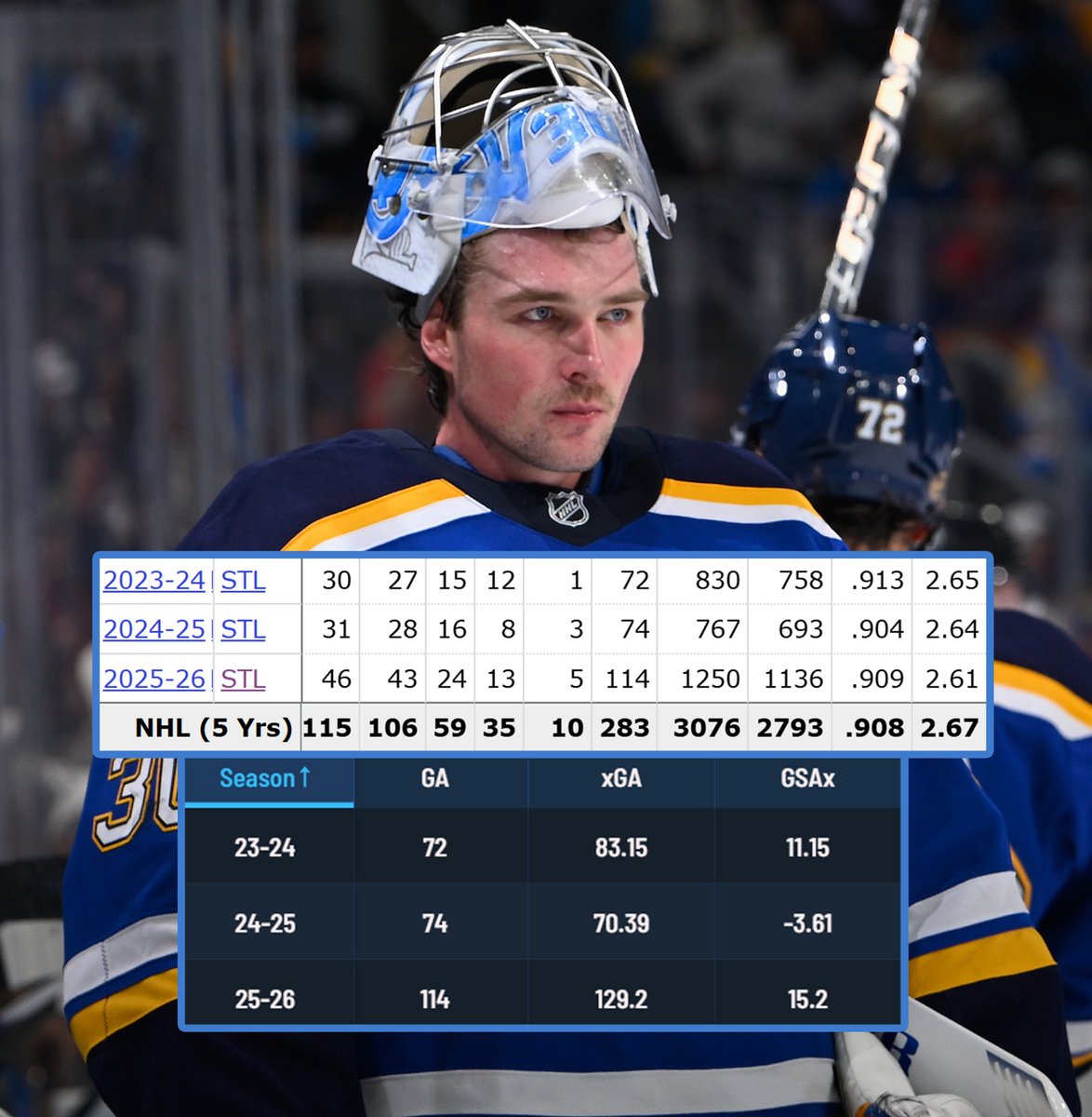 MikeBartner's tweet photo. The NHL casuals will finally learn about Joel Hofer this season inshallah. https://t.co/CjnyivyDLy
