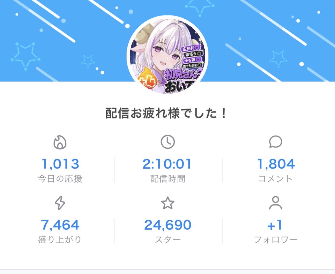 yuahoshi0103's tweet photo. 今日は死にかけプラ4で
ラスト20分でかけてつけてくれて
ほんとにほんとにありがとー！
23:58でオンボーダーで泣きそうだったけど、みんなと頑張れて＋4とれました！
ありがとうございました〜m(_ _)m
明日からはまったり配信できる〜
また明日からもゆるく話そうね
 #IRIAM
 #ゆる雑寝落ち枠 https://t.co/TdRLBQnbpW