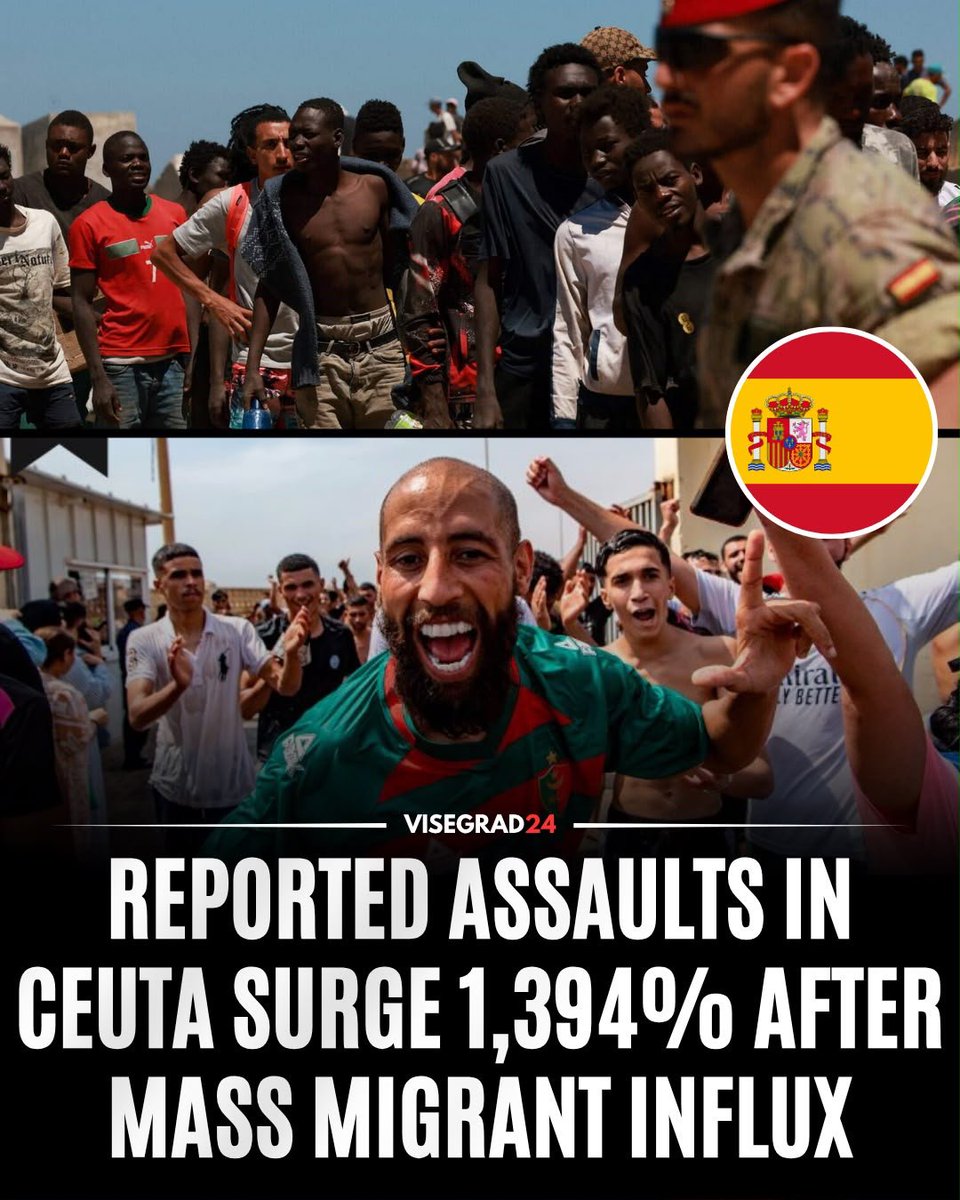 visegrad24's tweet photo. Reported assaults in Spain’s Ceuta jumped from 67 in August 2025 to 1,001 in August 2026, while total security-related incidents reported to the 112 emergency service surged from 778 to 5,233.

Home intrusions rose from 10 to 600, public-order disturbances from 32 to 326, and attempted port intrusions from 57 to 1,163.

The rise in crime comes after more than 80,000 illegal migrants broke into Ceuta from Morocco in late July. Ceuta President Juan Vivas cited the figures to reject Interior Minister Fernando Grande-Marlaska’s characterization of insecurity as partly “subjective,” saying: “These are data, this is not subjectivity.”