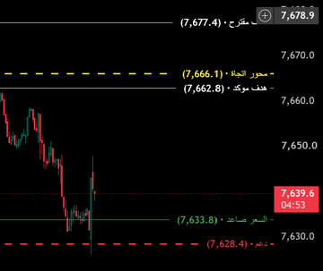 Sipx6644's tweet photo. وعليكم السلام .. أعلى 7633 .ز السعر يستهدف 7677 والله أعلم https://t.co/3HYJvZfyar