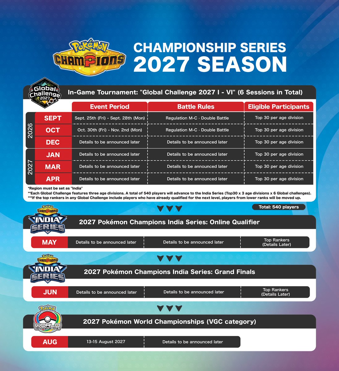 wellspringmask's tweet photo. India finally has an official vgc circuit! https://t.co/dSyoi2hLaI