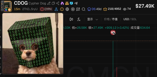 zibo202308's tweet photo. 2ThD6YT58UUYG4u8Zj7kKECY1ArKdsiFhRCwR6UK5ryU
CDOG
sol上CYPH底池的狗 
CYPH（Cypherpunk Technologies）是一家zec财库公司
这个头像又联想zcat
市值才不到30K
我真的不懂为什么没人买 https://t.co/Qnb0BXu9L8